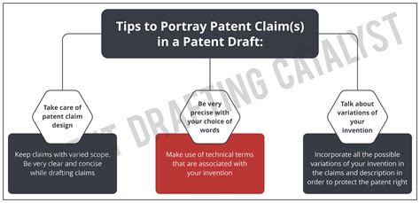 synonyms of equipment|How to draft a patent claim: know the criterias to be followed.